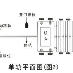 单轨伸缩门平面图